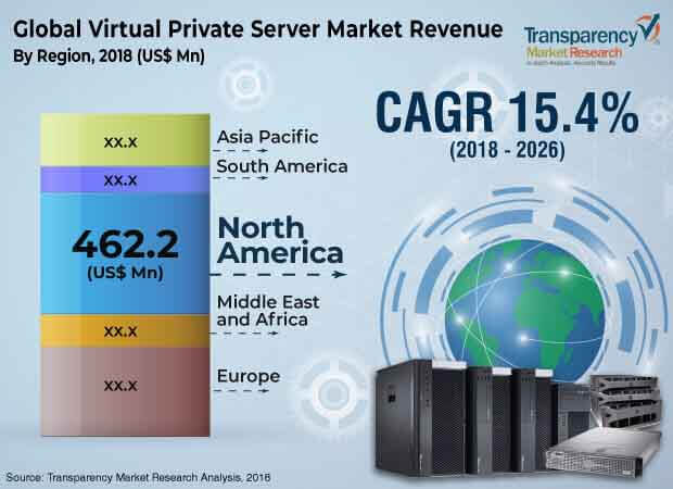 virtual-private-servers-market.jpg