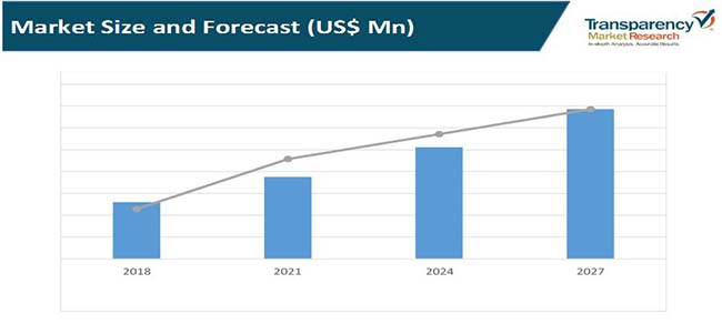 virtual teller machines market