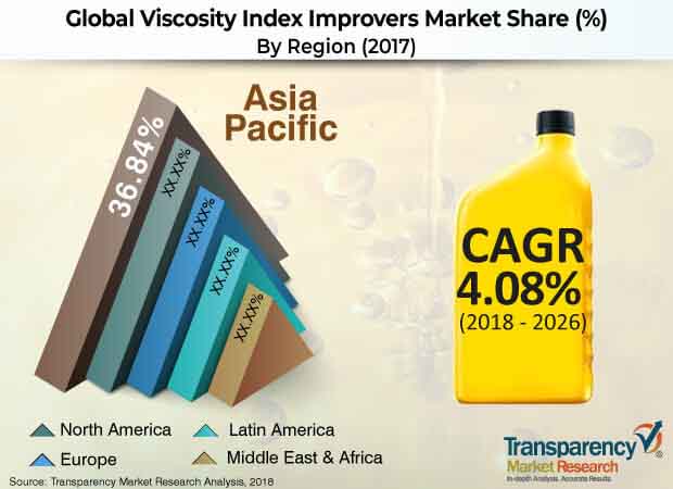 viscosity-index-improvers-market.jpg