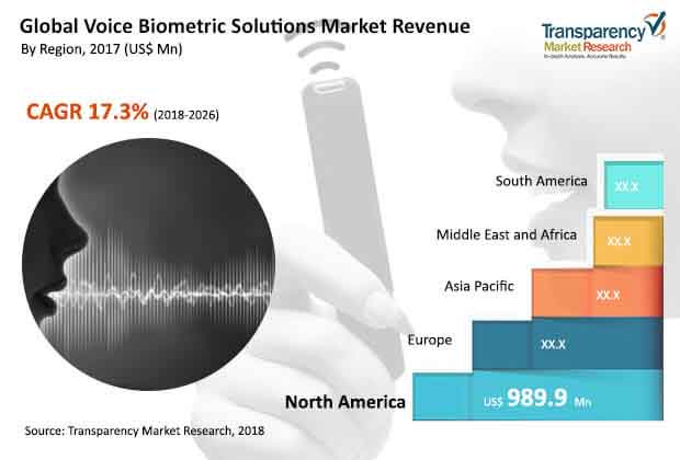 voice-biometric-solutions-market.jpg