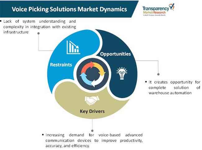 voice picking solutions market 01