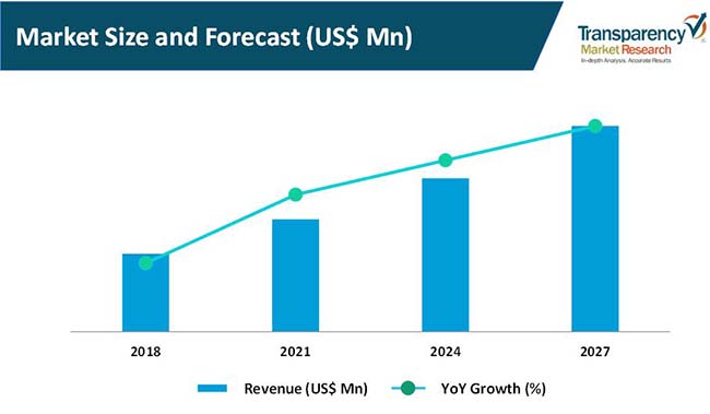 voice picking solutions market