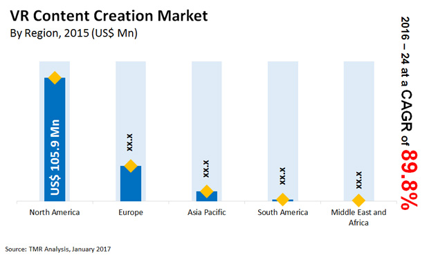 vr content creation market