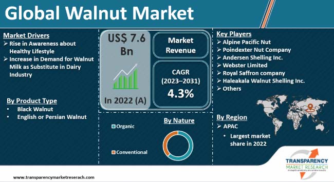 walnut market