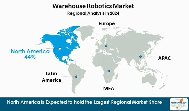 Warehouse Robotics Market By Region