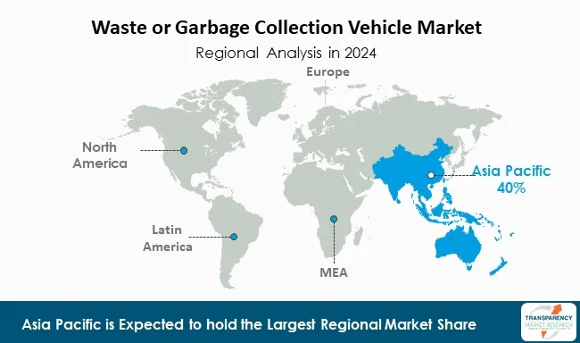 Waste Or Garbage Collection Vehicle Market By Region