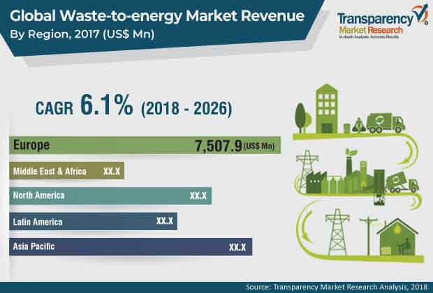 waste-to-energy-technologies-market.jpg