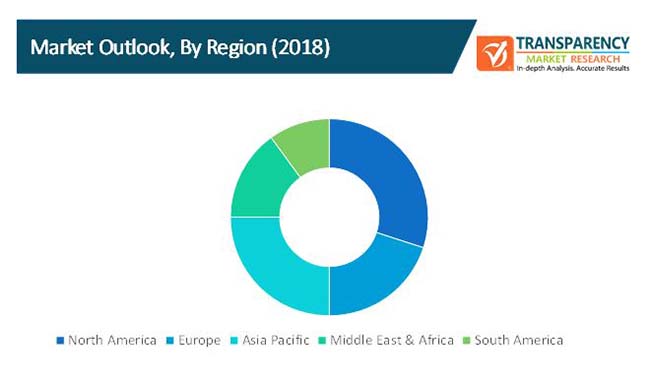 Water Electrolysis Machine Market 2 water electrolysis machine market 2