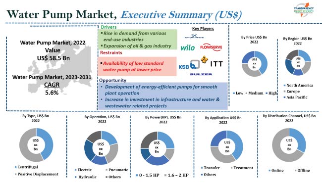 Water Pump Market