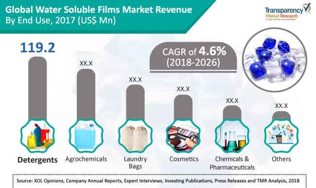 water-soluble-film-market.jpg
