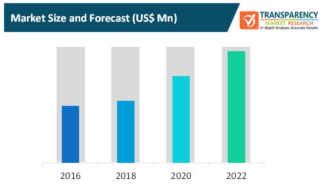 weather simulation chamber market