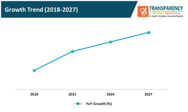 website hosting services market growth trend