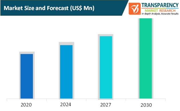 website monitoring software market size and forecast