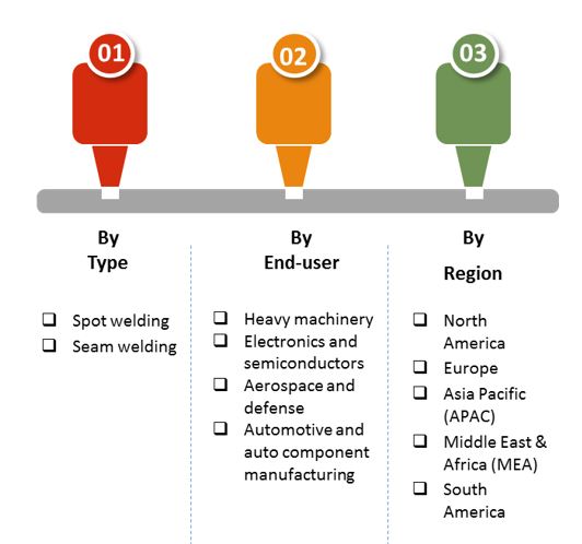 Welding Controllers Market 2 welding controllers market 2