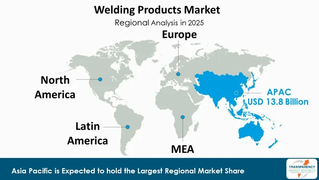 Welding Products Market By Region