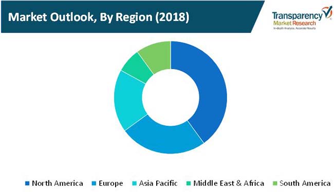 well logging equipment market 02