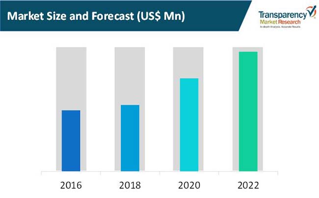 well logging equipment market