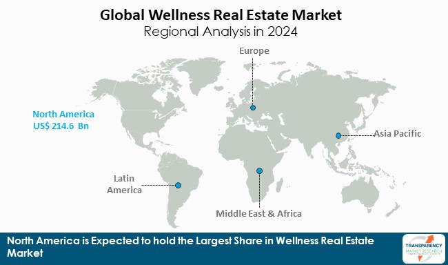 Wellness Real Estate Market Regional Analysis In 2024