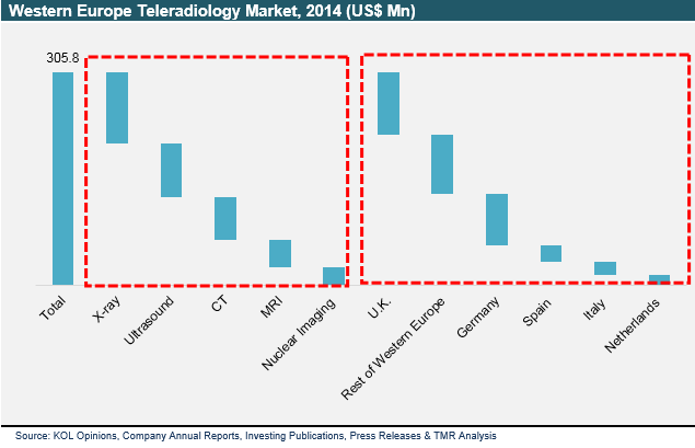 western-europe-teleradiology-market