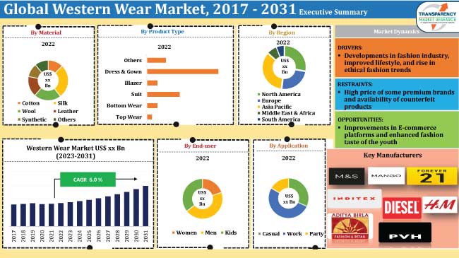 Western Wear Market