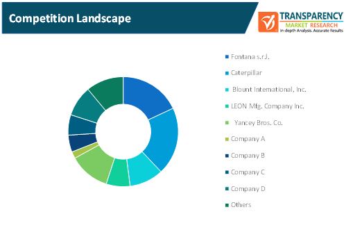 wheel tractor scrapers market 3