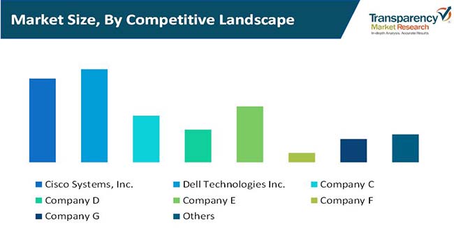 wi fi 6 devices market 1