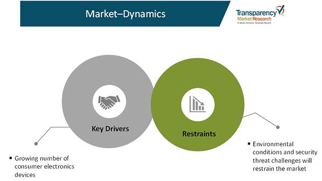 wi fi 6 devices market