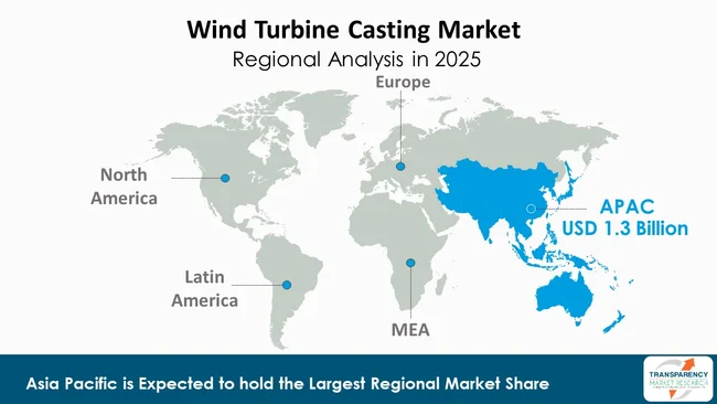Wind Turbine Casting Market By Region