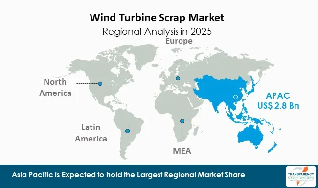 Wind Turbine Scrap Market By Region Wind Turbine Scrap Market By Region