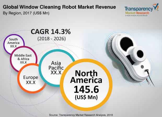 window cleaning robot market