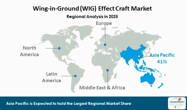 Wing In Ground (wig) Effect Craft Market By Region