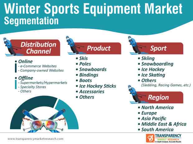 Winter Sports Equipment Market Segmentation winter sports equipment market segmentation