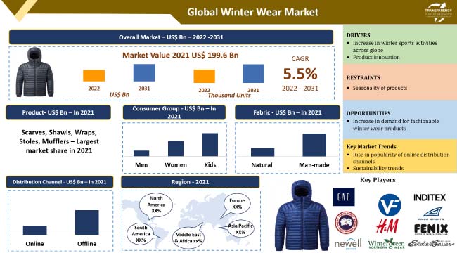 Winter Wear Market