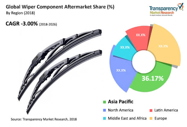 Wiper Component Aftermarket Market wiper component aftermarket market