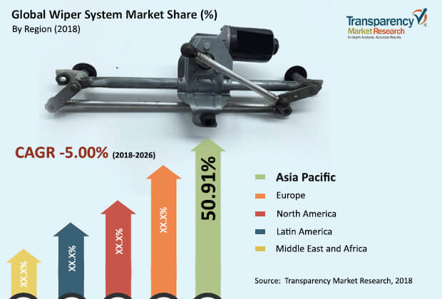 wiper system market