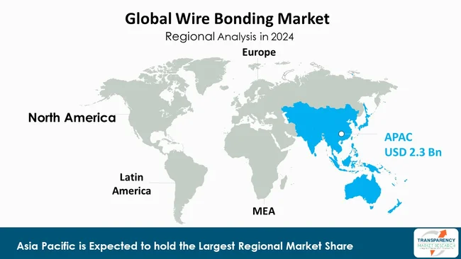 Wire Bonding Market By Region