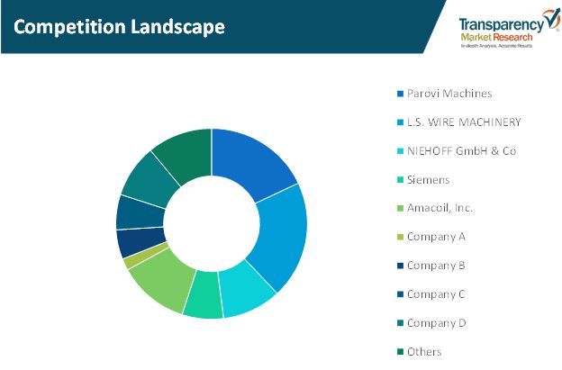 wire drawing machines market 02