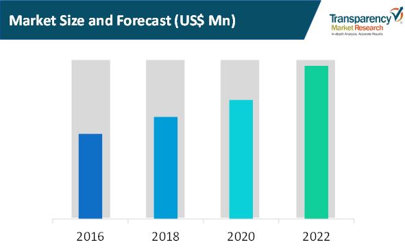 wire drawing machines market