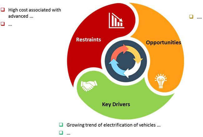 wire harness market