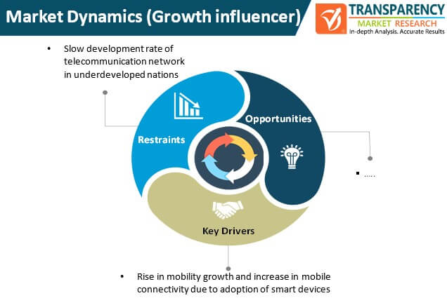 Wireless Broadband In Public Safety Market Dynamics wireless broadband in public safety market dynamics