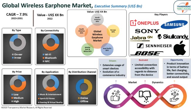 wireless earphone market