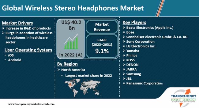 Wireless Stereo Headphones Market