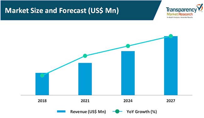 wireless web cameras market