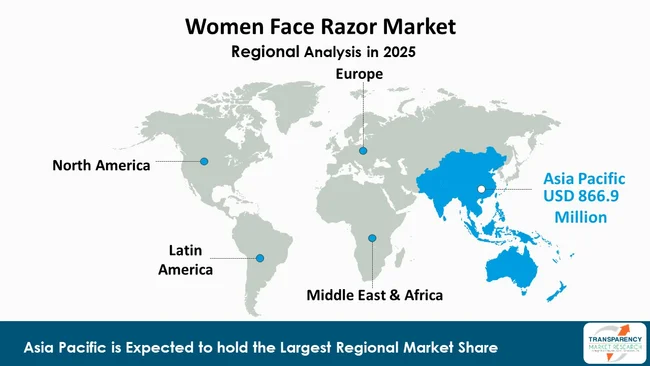 Women Face Razor Market By Region