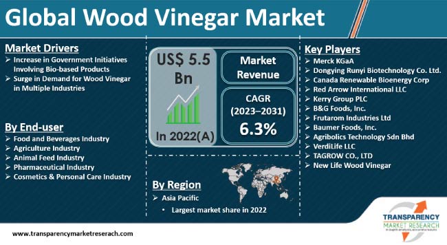 wood vinegar market