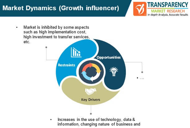 workflow management system market dynamics