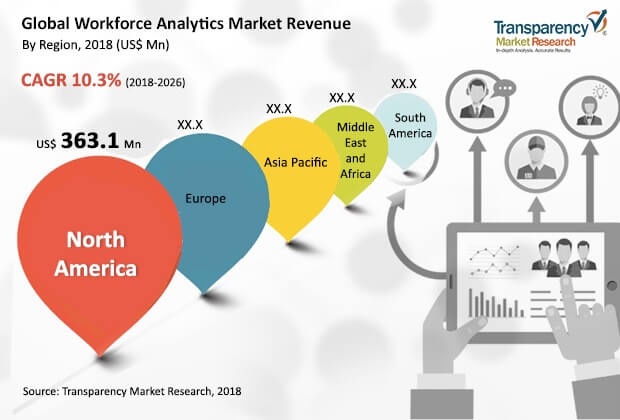 workforce analytics market