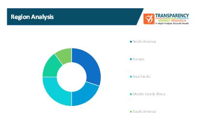 workforce development services market 1