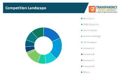 workforce development services market 2