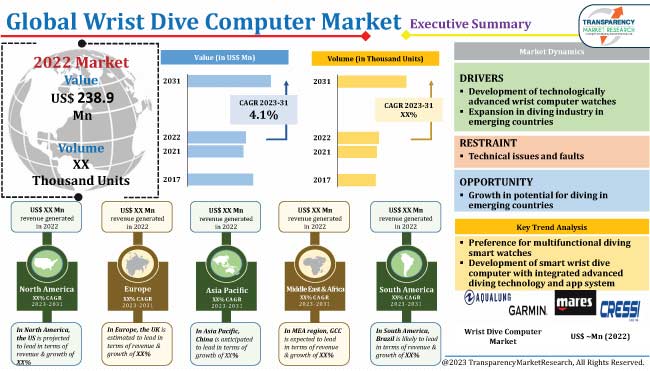 Wrist Dive Computer Market